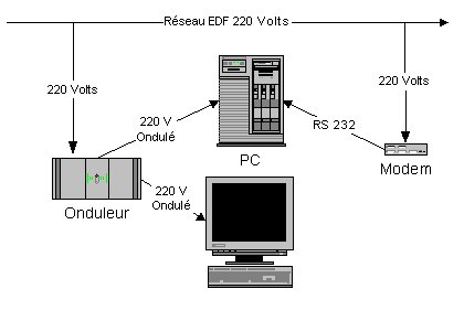 Schéma d'ensemble en situation